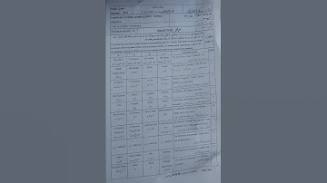 Multan Board | 10th Class | Pak Study | Paper | Group 2 | Evening time | 2024