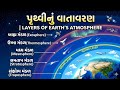 પૃથ્વીનું વાતાવરણ | Layers of Earth's Atmosphere