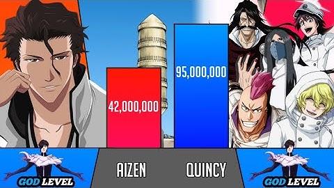 Aizen Vs Top 15 quincies/Sternritters power levels - bleach power levels
