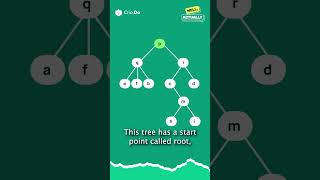 A tree behind your files and folders? #wellactuallygirl #datastructures #dsa #algorithm #tech #crio