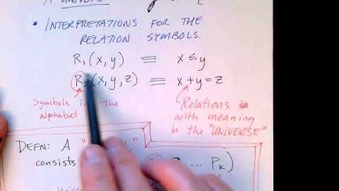 Lecture 55/65: Truth, Meaning, and Proof