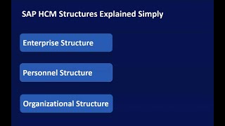 SAP HR Made Simple | Lesson 1: SAP HR Structures