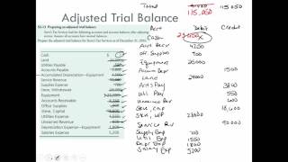 ACC 101 Ch 3 part 3