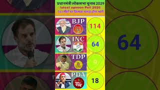 🔥Lok Sabha Election 2029: Latest Opinion Poll 2026! Who is leading on 543seats? #anshikagkstudy1#bjp