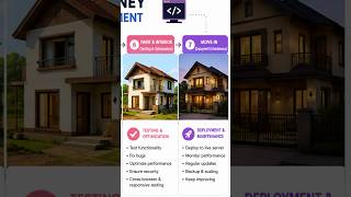 Web Development Explained with House Construction 🏠