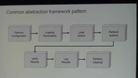 2019NIWeek 121 Phil Joffrain Ryan Friedman Desining Advanced LV Based HALs and Framworks for Mindful