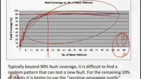 Mod-08 Lec-01 Fault Simulation-1