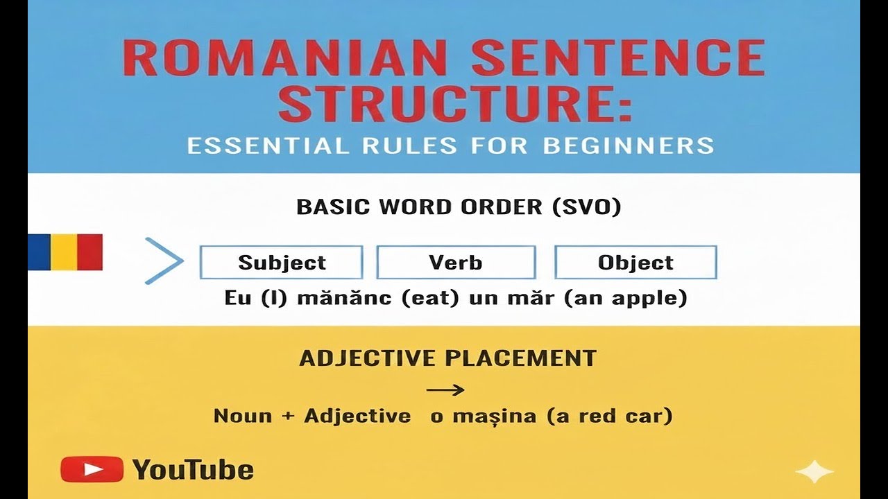 Romanian Sentence Structure Essential Rules for Beginners