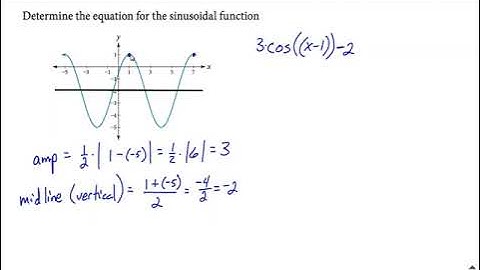 Given graph, find equation of sin(x) or cos(x) function