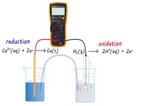 OCR Year 2 5.2.3 Redox and electrode potentials video 5 - YouTube