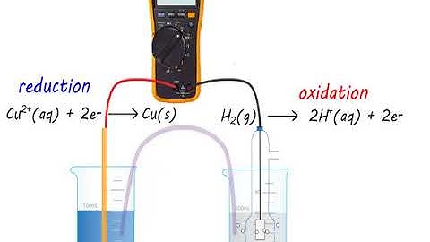 OCR Year 2 5.2.3 Redox and electrode potentials video 5