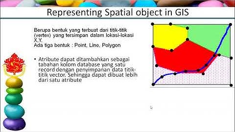 SIG Week 2 - Vector, Raster, dan Styling