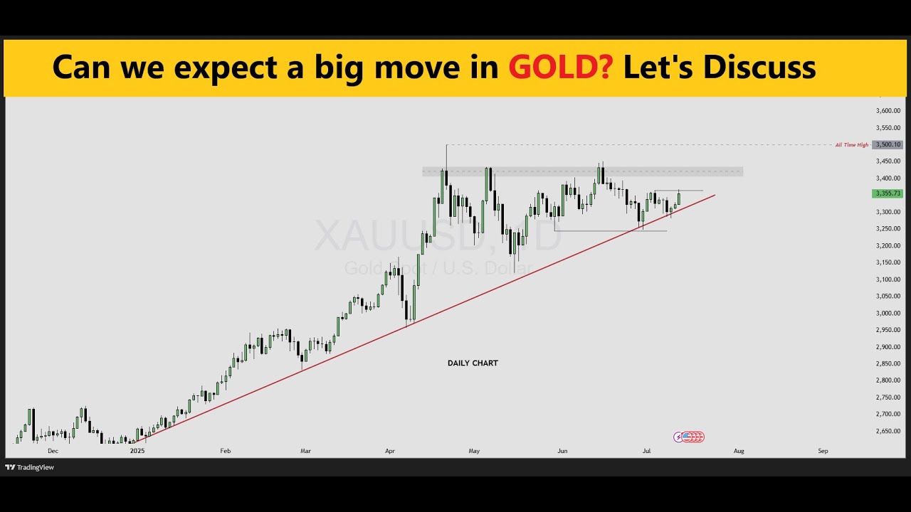 Silver closes strong, a big move awaited in GOLD. #trading #gold - YouTube