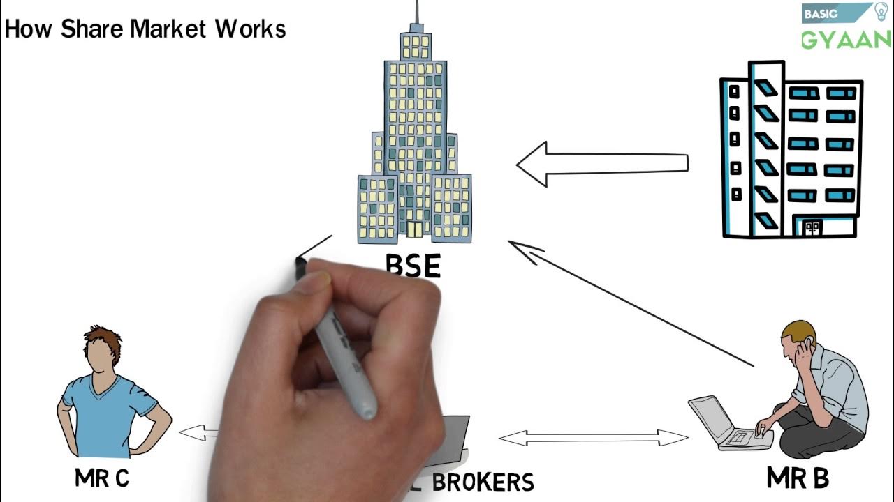 What is share. What is share