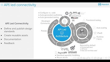 API Led Connectivity