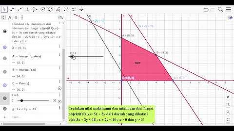 Menentukan Nilai Optimum Fungsi Objektif dengan Metode Garis Selidik Menggunakan Aplikasi Geogebra