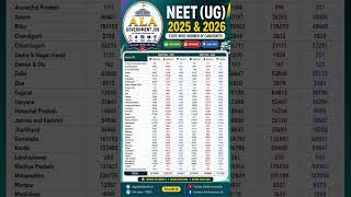 NEET UG 2025 vs 2026 State Wise Analysis 🔥 Registered, Appeared & Qualified Candidates NTA NEET