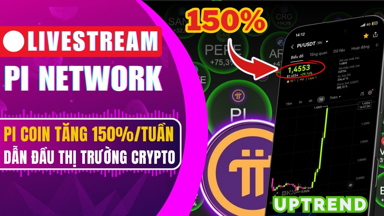 🔴 TRỰC TIẾP | PI NETWORK SẼ ĐẠT 10$ TRONG MÙA UPTREND? MÌNH ĐÃ CHỐT LỜI ...