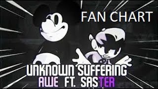 OFFICIAL Unknown Suffering v3-Fan Charted