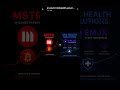 MSTR Built Wealth on Bitcoin. Can SRXH Build It on Predictive Intelligence? #crypto #stocks #trading