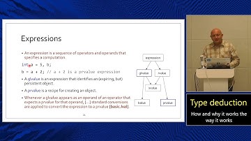 Lecture 5. Type deduction. Master