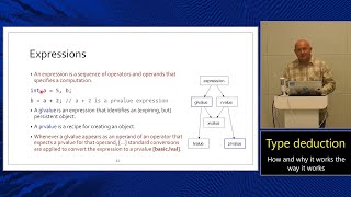 Lecture 5. Type deduction. Master's Course in C++ (MIPT, 2025-2026).