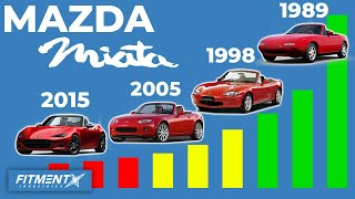 What Generation Miata is the BEST?