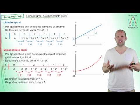 Video: Hoe herken je het verschil tussen lineair en exponentieel?