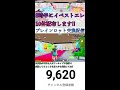 【縦型配信】登録者9600人でイベストエレ10体配布します!!ブレインロット交換と雑談配信!!誰でもどうぞ～【フォートナイト/Fortnite】