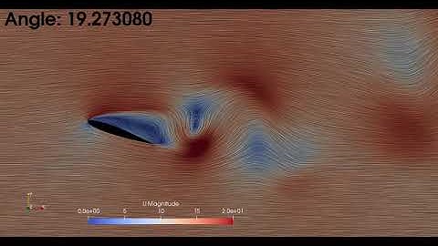 OpenFOAM-AMI Oscillating Airfoil with Dynamic Stall
