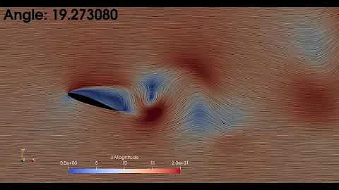 OpenFOAM-AMI Oscillating Airfoil with Dynamic Stall