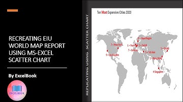 How to create world map using scatter chart in Excel |Top 10 most expensive cities in the world