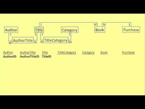 Database Design 5 - Stage 4 - Primary Keys