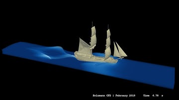 Dynamic Meshes in Multiphase Flows #3 (Topology Change, Ship Simulation) ∇ OpenFOAM®