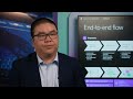 Agentic AI-powered automated RAN optimization | AWS Events
