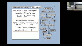 CFT, Chelsea Walton,Tensor categories and module categories for beginners