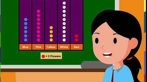 Maths class-2 | Pictograph | Kriti Educational Videos