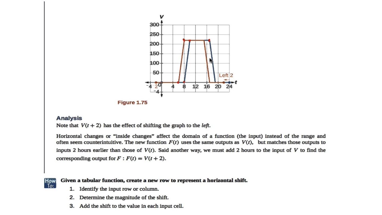 OpenStax PreCalculus Example 1.51 - YouTube