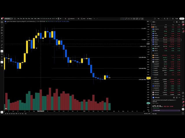Daily / Weekly Range Closes For Risk Assets - Possible Insights as to next moves.