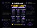 6 Claude Code Skills That Actually Ship My Startup (Solo Dev Breakdown) #claudeai #coding