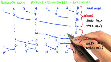 Analyzing The Blelloch Downsweep - Intro to Parallel Programming