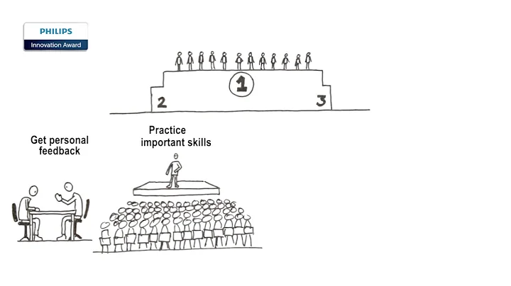 Is Your Idea Worth €50.000?