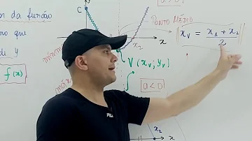 O que é o eixo de simetria da função?