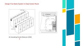 23 ) Design Fire Alarm System In Data Center Room Or VESDA
