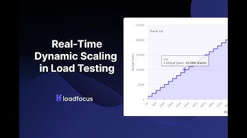 Real-Time Dynamic Scaling in Load Testing | Adjust Virtual Users on the Fly | LoadFocus Load Testing