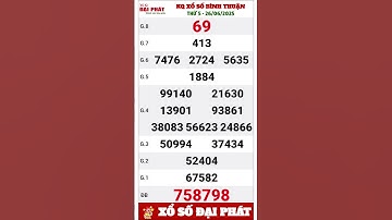 Kết quả xổ số Bình Thuận Ngày 26/06/2025 - XSBTH Thứ 5