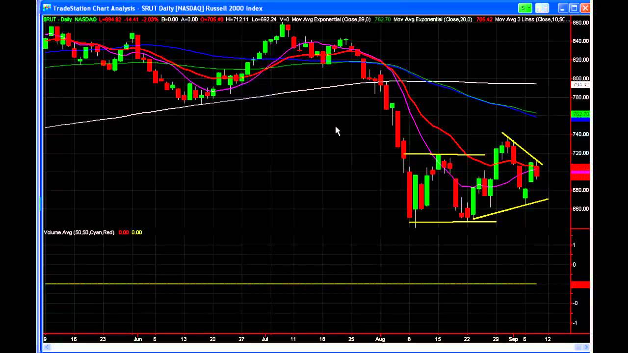 Stock Market Trading Watch List for Friday, September 9th, 2011