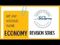 Economy Revision Series|Lecture 3 | Understanding GDP, GNP, and National Income