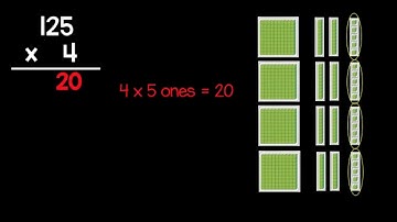 Partial Products and Arrays