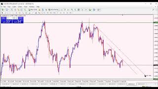 FREE FOREX CLASS MODULE 4